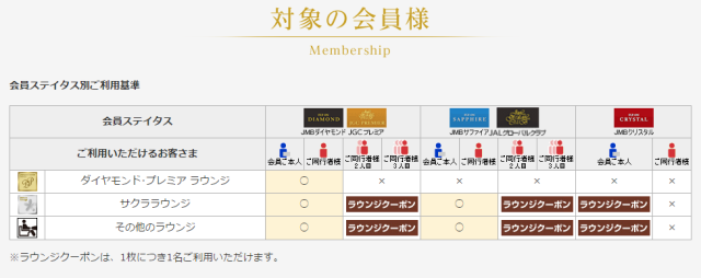 ラウンジご利用条件 ラウンジご利用条件